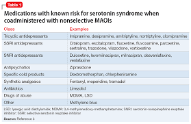 A Concise Guide To Monoamine Oxidase Inhibitors How To