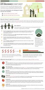 Best whole life insurance for over 50. Term Universal Whole What Here Is An Excellent Cheat Sheet To Help Guide You Through Life And Health Insurance Life Insurance Sales Life Insurance Facts