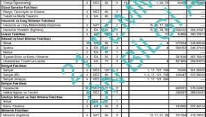 Üniversite taban puanları için tek yapmanız gereken aşağıda ki listeden istediğiniz üniversitenin üzerine tıklamak. Gaziantep Universitesi Taban Puanlari 2020 Gaziantep Universitesi Basari Siralamalari