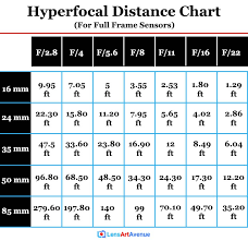 Hyperfocal Distance How To Keep Both Foreground And