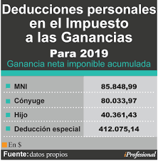 ¿me toca pagar ganancias con mi sueldo? Ganancias 2019 Pagaran Los Salarios A Partir De 38 301 Pesos