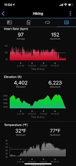 Five mile reviews and fivemile.com customer ratings for february 2021. Garmin Instinct Gps Watch Long Term Review Treeline Review