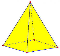 In this video you will learn how to work out the number of faces, edges and vertices that a pentagonal based pyramid has. Counting Faces Edges And Vertices The Math Doctors