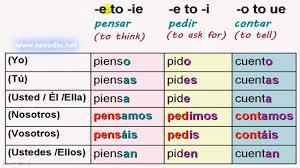 spanish tenses present indicative stem changing verbs