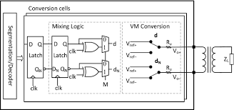 An understanding of the a/d analog input model is necessary to interface the a/d to external devices. A Voltage Mode Rf Dac For Massive Mimo System On Chip Digital Transmitters Springerlink