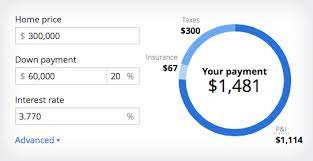 Remember, your monthly house payment. Mortgage Calculator Free House Payment Estimate Zillow