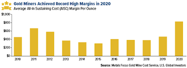 Cpu mining was the first and the most inefficient way to mine bitcoins. Gold Mining Made Record Profits In 2020 Gold News