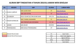 Bersekolah di sekolah kerajaan ataupun di sekolah agama bantuan kerajaan. Jenis Aliran Tingkatan 4 2020