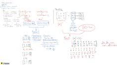 These platforms can vary greatly in functionality and price. 9 Ziteboard Mathematics Tutoring Online Whiteboard For Math Tutors Ideas Math Tutor Online Whiteboard Insert Image