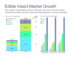 Projected Market Growth Mekko Graphics