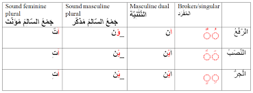 Indeclinable Nouns Relative Pronouns Logicalwayfarer