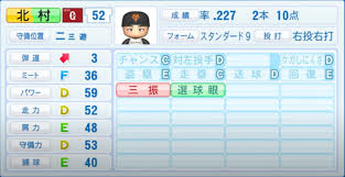Ol・秘書 (69) tバック (247) アニコス (5) アニマルハット (7) エプロン (45) ガーター (125) ゴスロリ (6) スクール水着 (302) セーラー服・ブレザー (914) チアガール (21) チャイナドレス (21) チュー. 2021å¹´é–‹å¹•æ™‚ èª­å£²ã‚¸ãƒ£ã‚¤ã‚¢ãƒ³ãƒ„å…¨é¸æ‰‹ã®ãƒ'ãƒ¯ãƒ—ãƒ­èƒ½åŠ›ãƒ‡ãƒ¼ã‚¿ä¸€è¦§ ãƒ'ãƒ¯ãƒ—ãƒ­é¸æ‰‹åé''