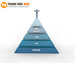 Marketing căn bản - Thanh Hóa Web