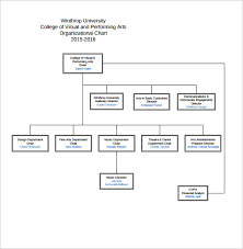 Sample Basic Organization Chart 17 Documents In Word Pdf