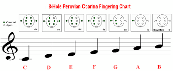 8 Hole Ocarina Finger Chart Ocarina Music Old Musical