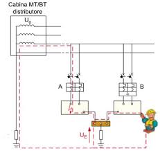 Con un chiarificatore, potrai continuare a goderti la tua piscina fuori terra mentre lui fa il suo lavoro, ma. Interruttore Differenziale E Impianto Di Terra Nei Condomini Progettista Elettrico Forli Studio Associato Progetto Elettrico