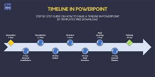 In this article download a free excel timeline template how to make a timeline in excel Steps On How To Make A Timeline In Word Free Template