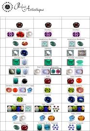 Birthstone Chart By Month Free Download