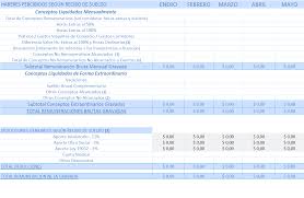 El aguinaldo de los sueldos de hasta $ 150.000 brutos no pagará impuesto a las ganancias. Planillaexcel Descarga Plantillas De Excel Gratis