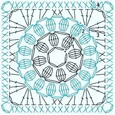 Popkorn Battaniye Modeli Elisi Orgu Kartopu Nakoileoruyorum Penyeip Amigurumi Design Homedecor Hom Buyukanne Kareleri Tig Isi Sablonu Tig Isi Cicekler