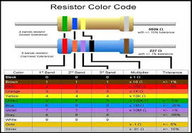 How To Determine The Nominal Value Of Resistance From The