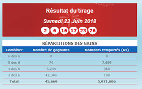 Le prochain tirage du loto de la française des jeux aura lieu le mercredi 6 juin 2018. Resultat Du Loto Pas Des Gagnant Le Top Fm Mauritius Facebook