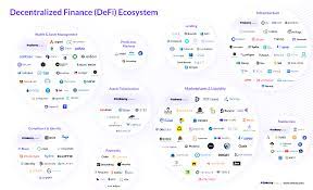 By superman hype | superman's ethereum ecosystem insights | 15 jan 2021 $1.34 Decentralized Finance Defi Ecosystem Tokeny Solutions