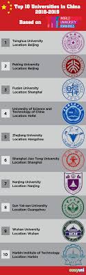 The physics programme at xiamen university malaysia offers a unique interdisciplinary educational experience that mirrors the best practices from leading universities around the world. Study In China A Malaysian Student S Complete Guide For 2020