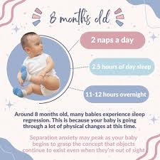 🌟 8-Month-Old Guide 🌟⁠ ⁠ ✨ 2 naps a day⁠ ✨ 2.5 hours of daytime sleep⁠ ✨  11-12 hours overnight⁠ ⁠ Around 8 months, your little one may experience  sleep regression due