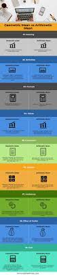 Geometric Mean Vs Arithmetic Mean Geometric Mean Arithmetic Mean Arithmetic