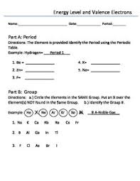 Periodic Table Period Group Energy Levels Valence Electrons Energy Level Instructional Strategies Periodic Table