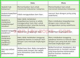 Doc buku guru kelas 11 bahasa indonesia raldy fadjar academia edu. Kunci Jawaban Buku Siswa Tema 6 Kelas 5 Halaman 207 208 Sanjayaops