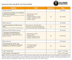 Mcat Test Day Schedule Do You Know That You Will Have More Time To Read Passages Consider Options And Make Decisions About Yo Mcat Mcat Study Tips Mcat Study