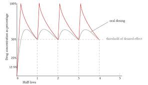 Design flow is the volume of. Maintenance Dose And Loading Dose Deranged Physiology