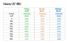 19 unmistakable 22 250 drop chart