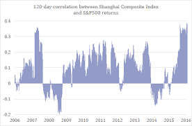 is chinas stock market leading the s p 500 piie