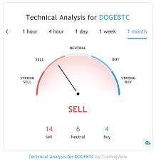 Dogecoin price predictions by tech sector. Dogecoin Doge Price Prediction For 2021 2025 2030 2040