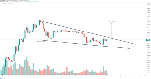 Which are the best and worst performing cryptos in the last 24 hours? Pancake Swap And Terra Amongst The Top Performing Defi Tokens In Q1 2021