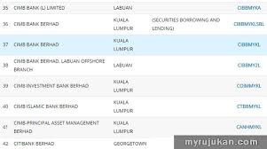 The swift code is 11 characters, made up of: What Is Iban And Swift Code For Maybank