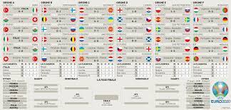 Tabellone, calendario, ultime notizie, date e orari diretta tv di tutte le partite di euro 2021. 0cujaeerg4ipvm