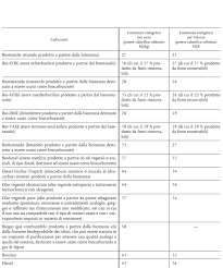 Trasmesso alla presidenza il 23 gennaio 2013. Bosetti Gatti D Lgs N 28 2011