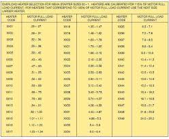 industrial motor control overload relays with regard to