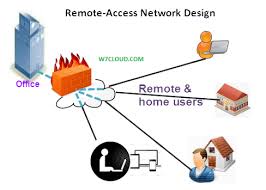 Remote Access Network Design Access Network Solutions For A Home Worker Networking Virtualization