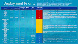 patch chart army deployment 2016 manfacinet