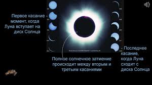 Безопасно наблюдаем и фотографируем кольцеобразное солнечное затмение 10 июня. Solnechnoe Zatmenie Prezentaciya Onlajn