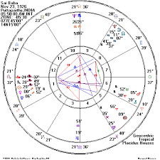 sai baba astrological birth and death charts cerena