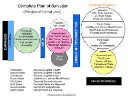 The Principle Of Eternal Lives Pure Revelations