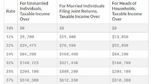 net of tax definition