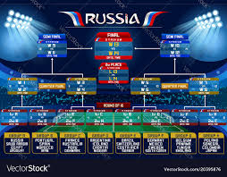 Russia World Cup Schedule Chart