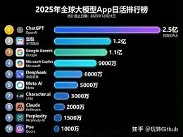 2026年最新对比评测：中外AI大模型，第1名Github 狂标101K Star ...